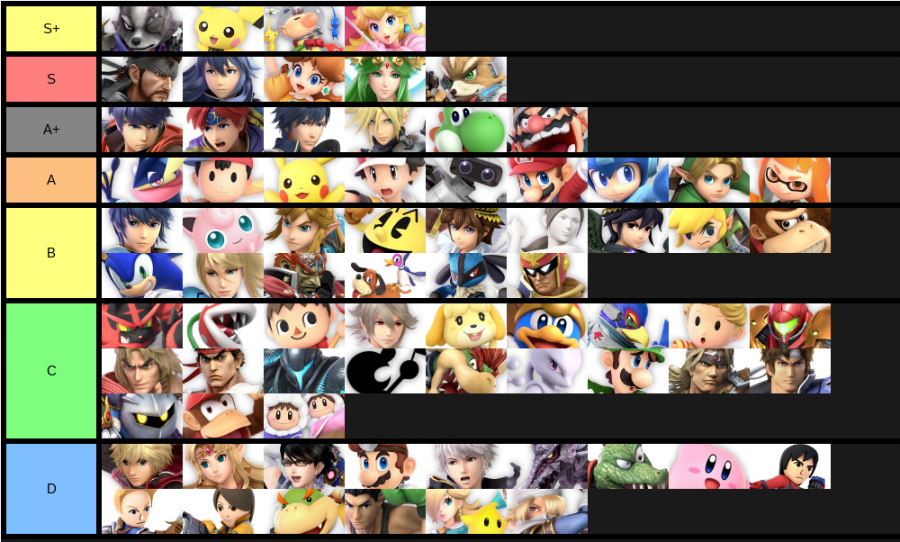 An example of a tier list