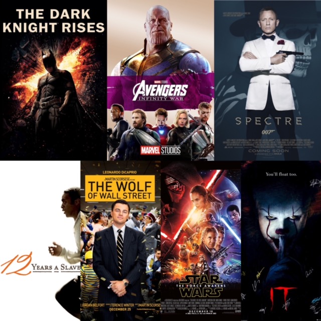 The movie industry of the 2010s broke records with the release of some of the highest- grossing films. 
