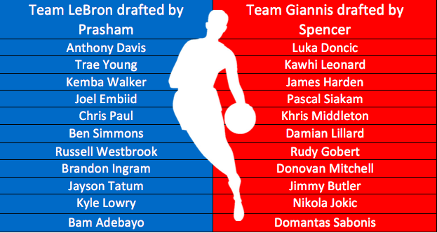 The projected rosters selected by the two teams.