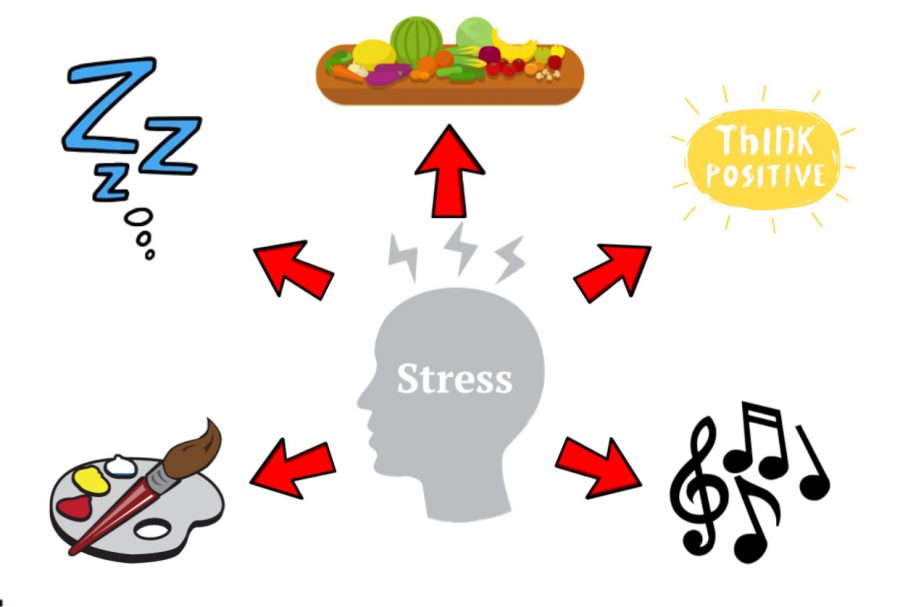 Mental health is one of the most important things you should take care of for yourselfs well-being, here are 5 starters.