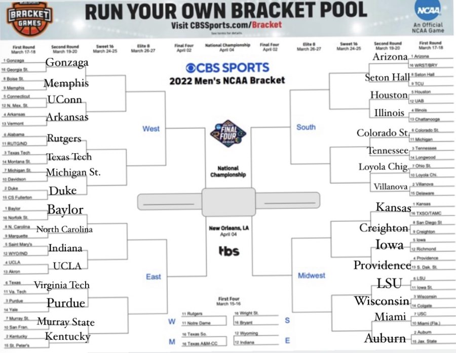 Part two of Peyton Staglianos March Madness predictions. Today the tournament begins, with its first game at 12:15 pm.