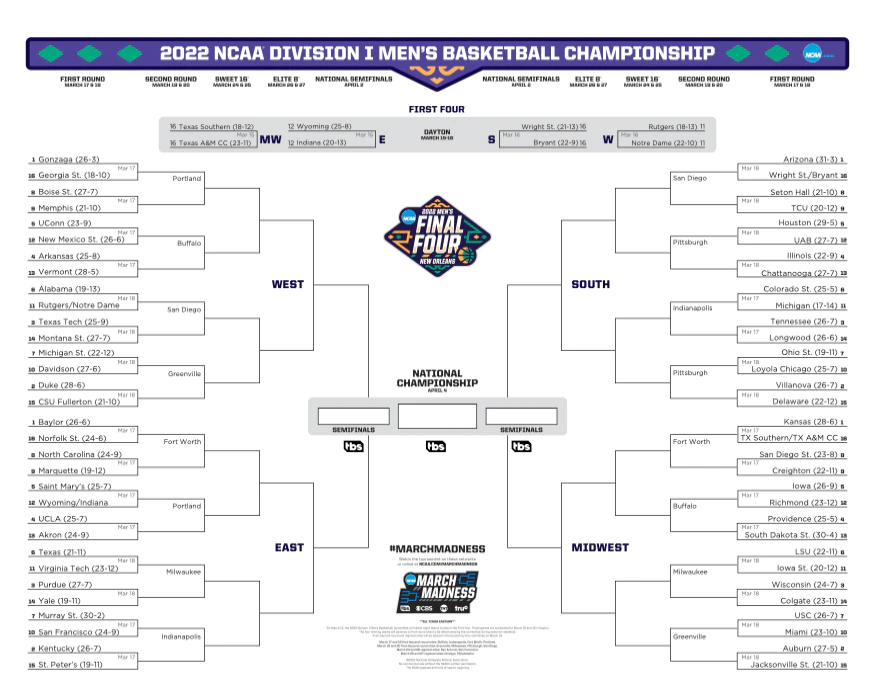 Be sure to fill out a bracket for this years March Madness before the start of the tournament! (photo credit: ncaa.com)
