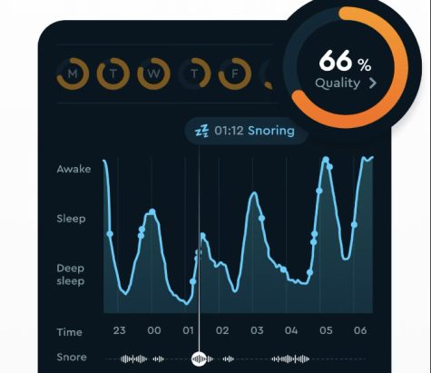 From sleep scores to test scores