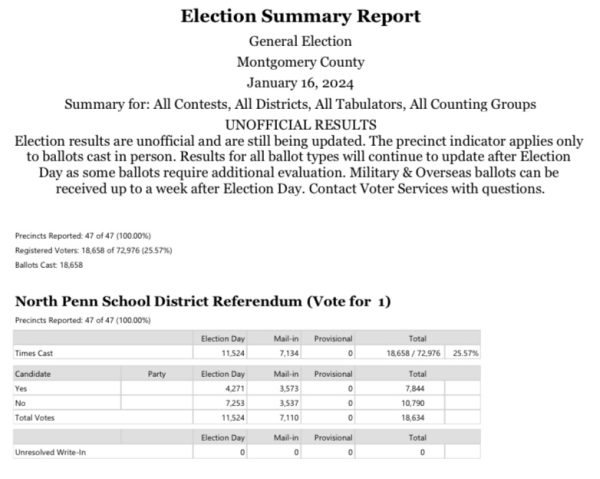 Unofficial results of the NPHS referendum to exceed the Act 1 Index for the purposes of a full scale renovation to NPHS 